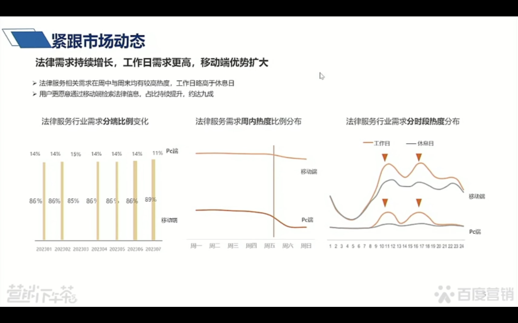 律师律所 百度推广投放策略