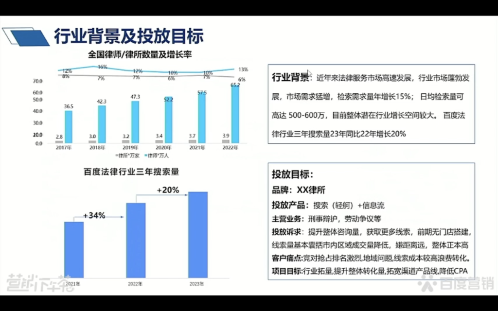 律师律所 百度推广投放策略