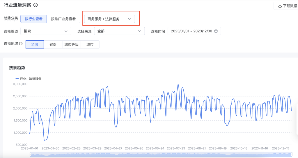 百度代运营 2023年律师行业搜索趋势